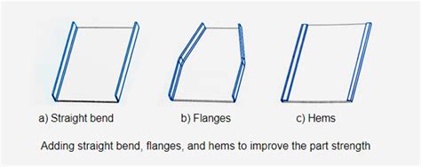 how to make sheet metal stronger|how to make sheet metal better.